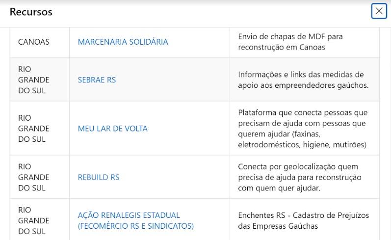Consolida RS informações atualizadas e apuradas todos os dias